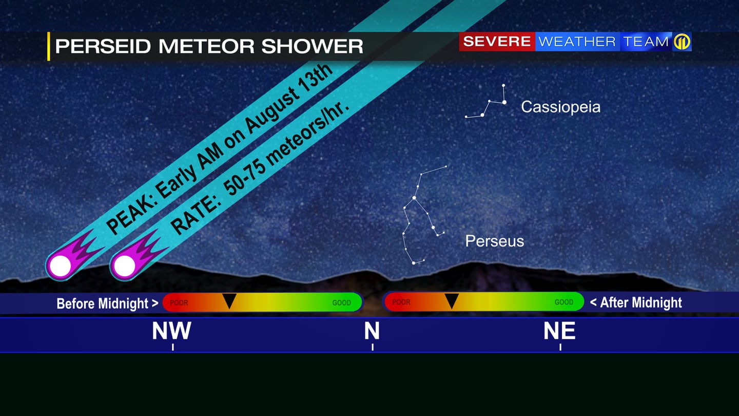 Here’s the best times in Pittsburgh to see the Perseid meteor shower WPXI