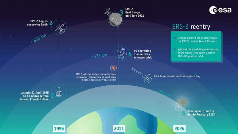 ERS-2 Graphic