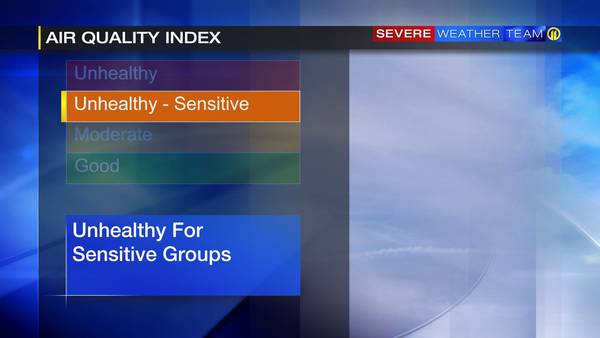 Code Orange: Air Quality Alert continues for much of the area; showers possible to end week