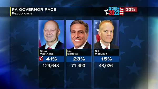 Race for Pennsylvania Governor on as 2 nominees are named