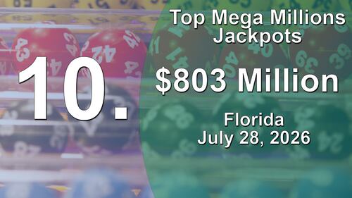 Top Mega Millions Jackpots