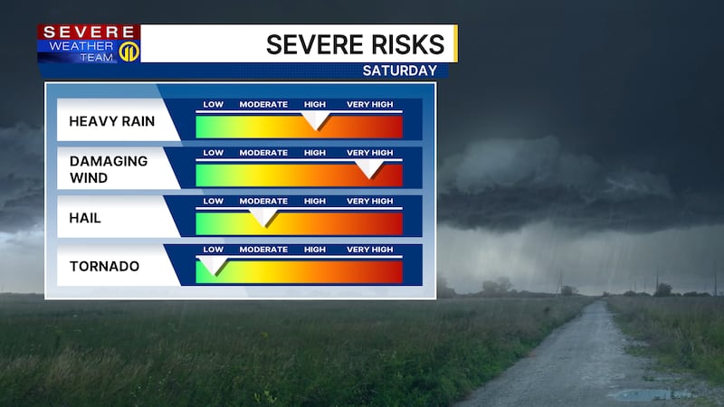 Severe storms pose risk for widespread damage in Pittsburgh region on Saturday