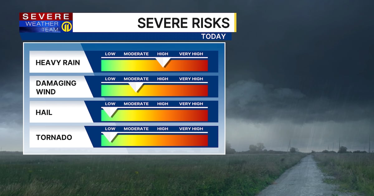 Storms with risks of heavy rain, damaging winds expected this afternoon