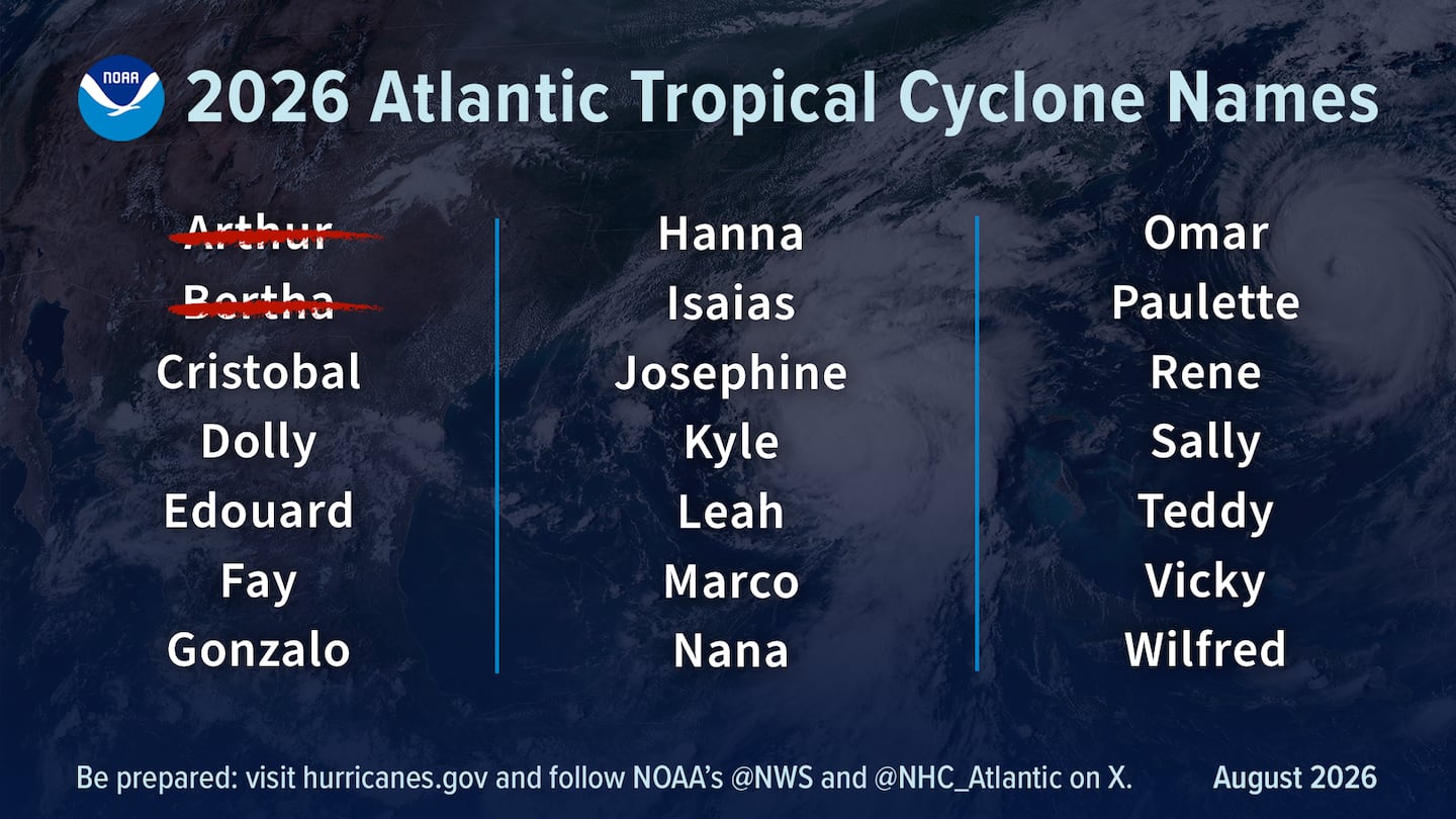 2026 storm names